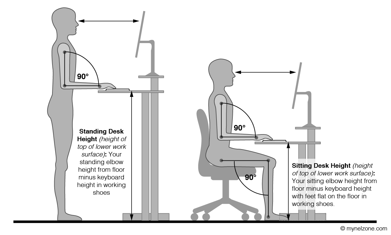 desk erg