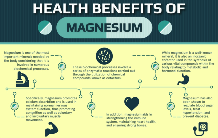 magnesium 1