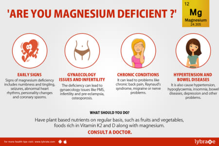 magnesium 5